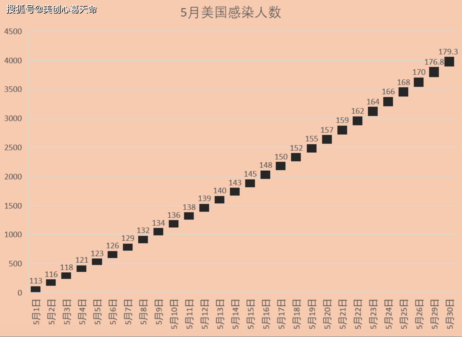 美国疫情初期真相与挑战，全球最早疫情数据揭示