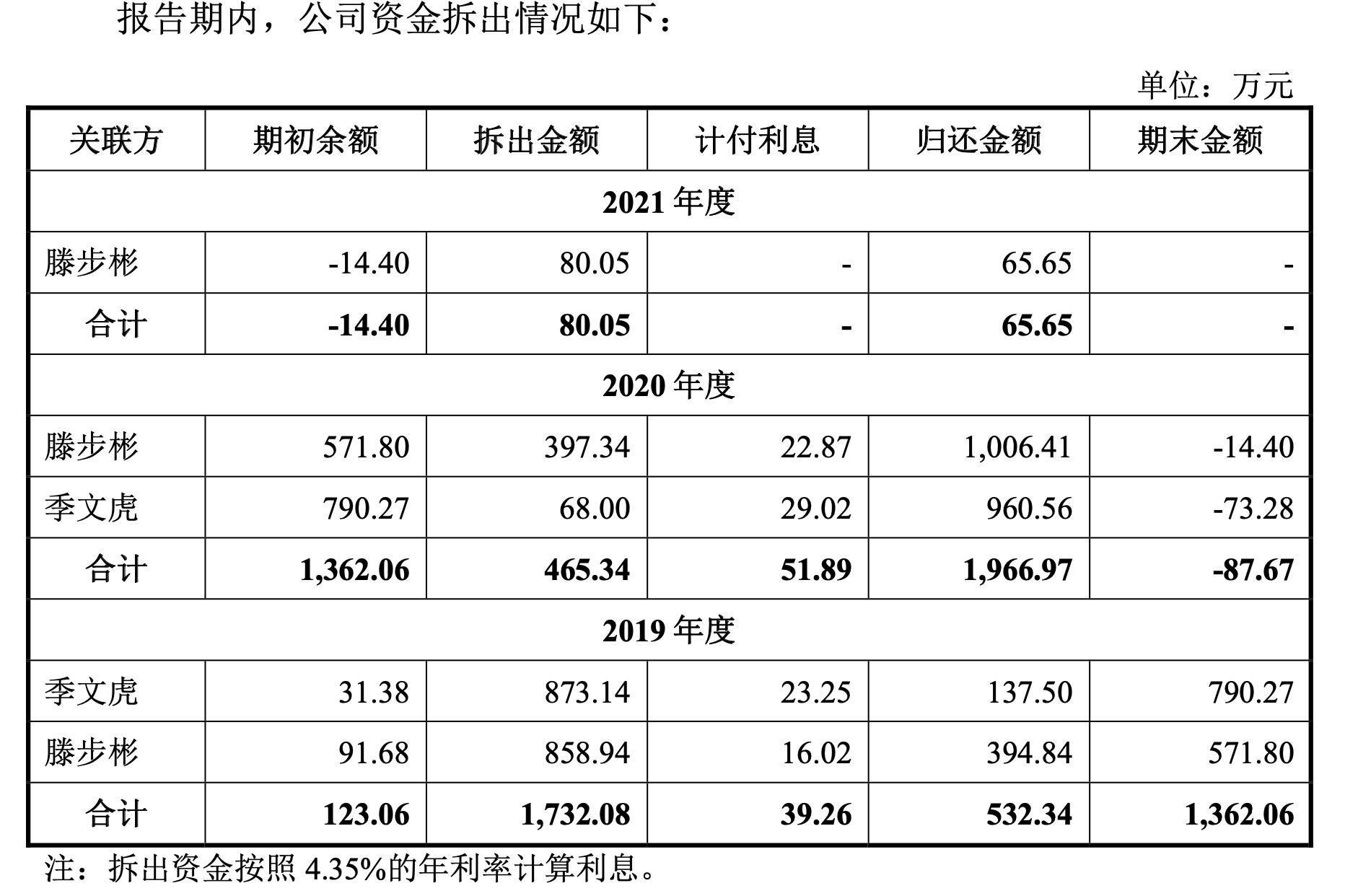 2025年3月 第199页