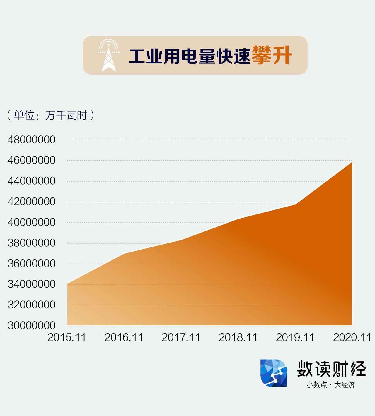 浙江省限电最早通知