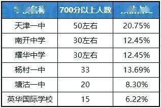 机构设置 第23页