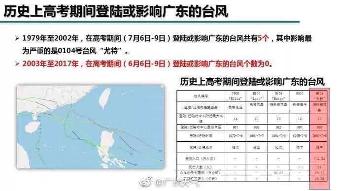 关于台风XX号最早报道，最新动态与影响分析