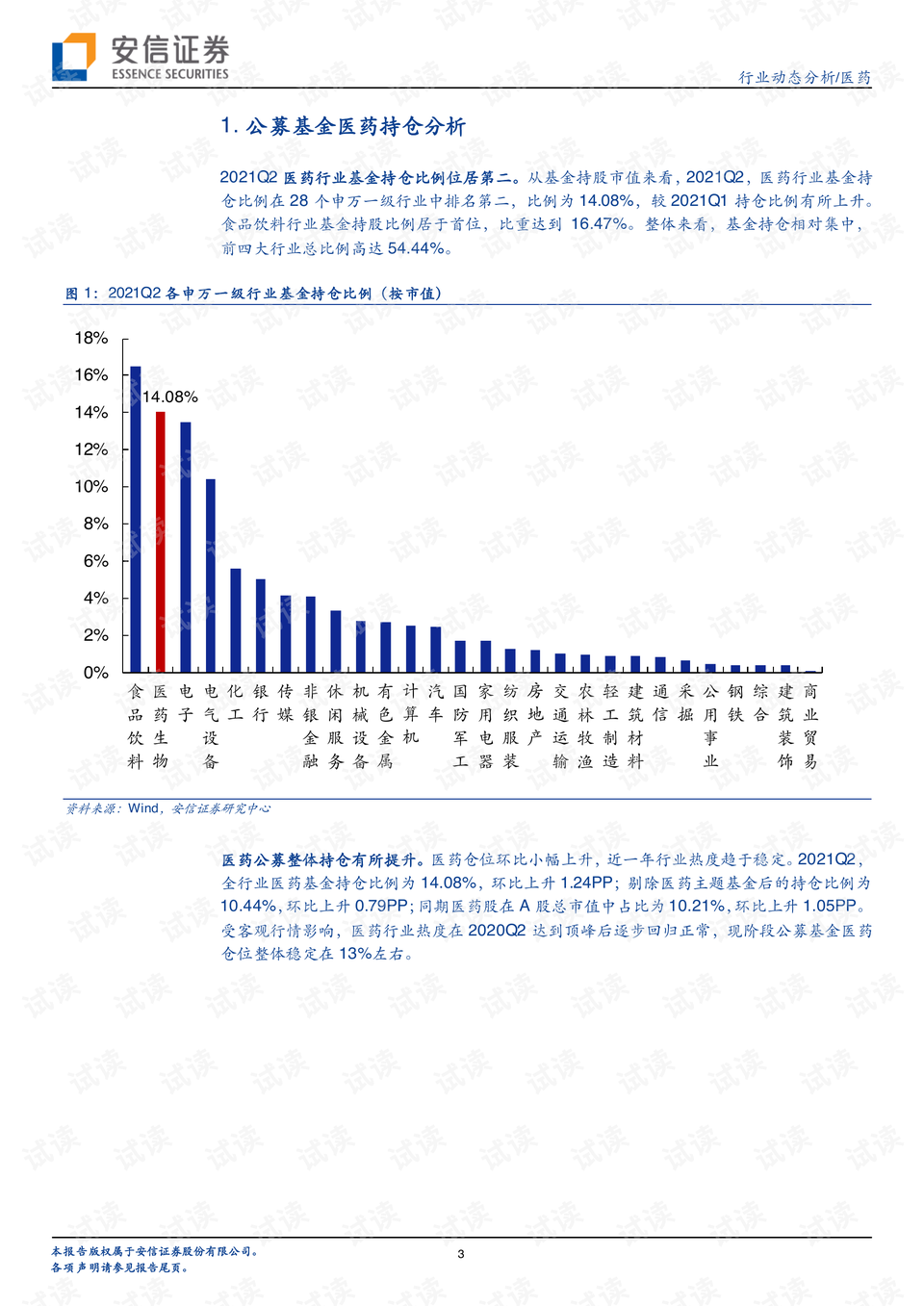 医药基金早期行情分析与展望