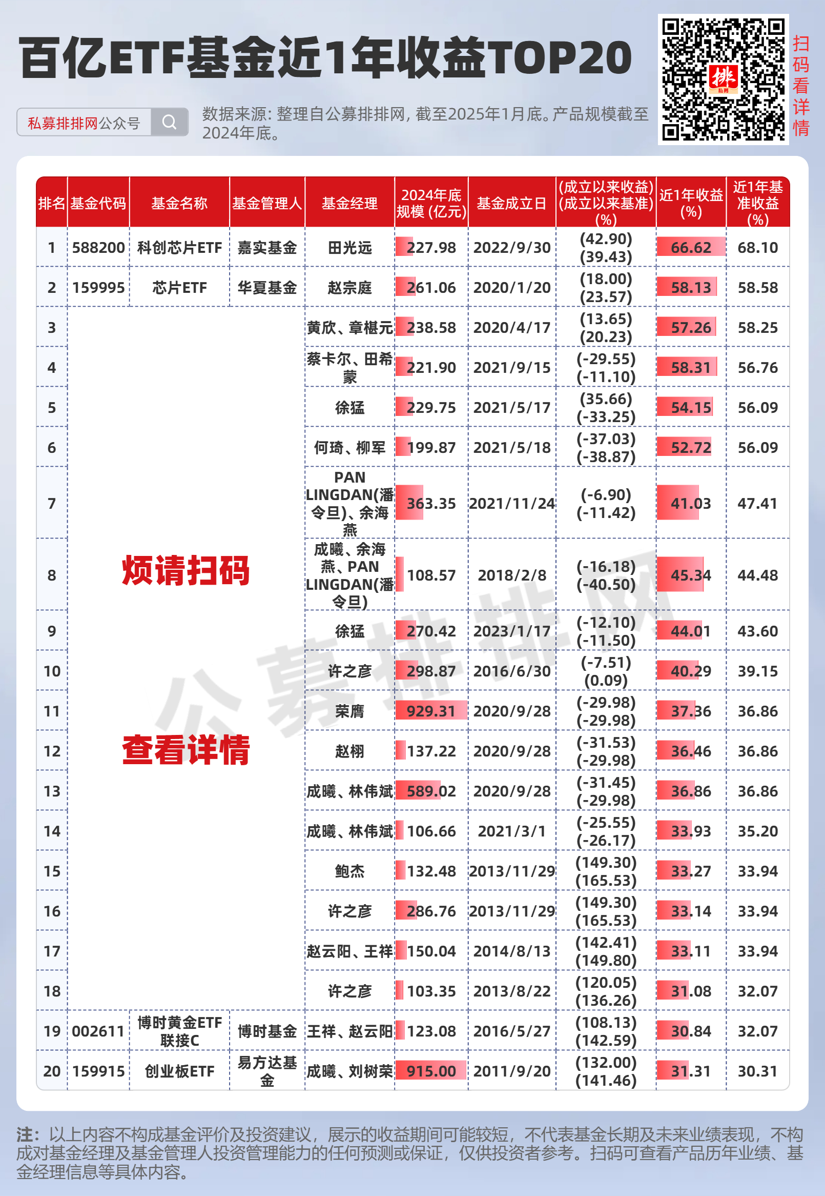 学校沿革 第21页