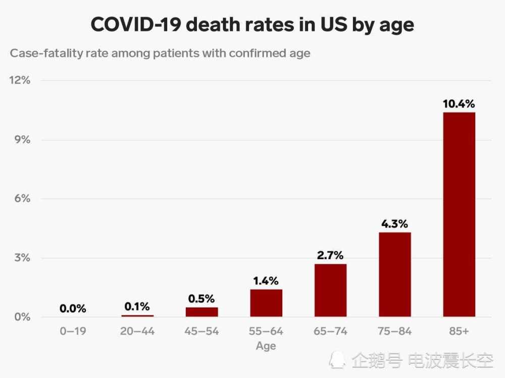 美国疫情最早新增死亡