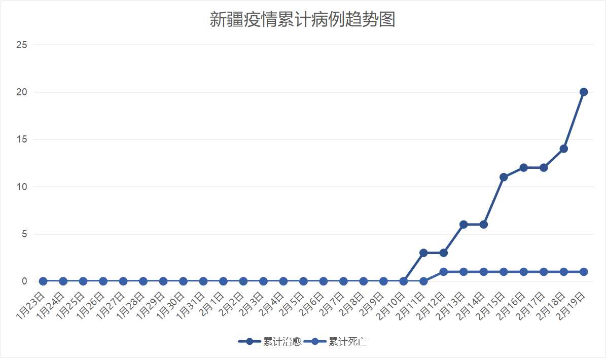 新疆新冠疫情最早信息及其影响深度分析