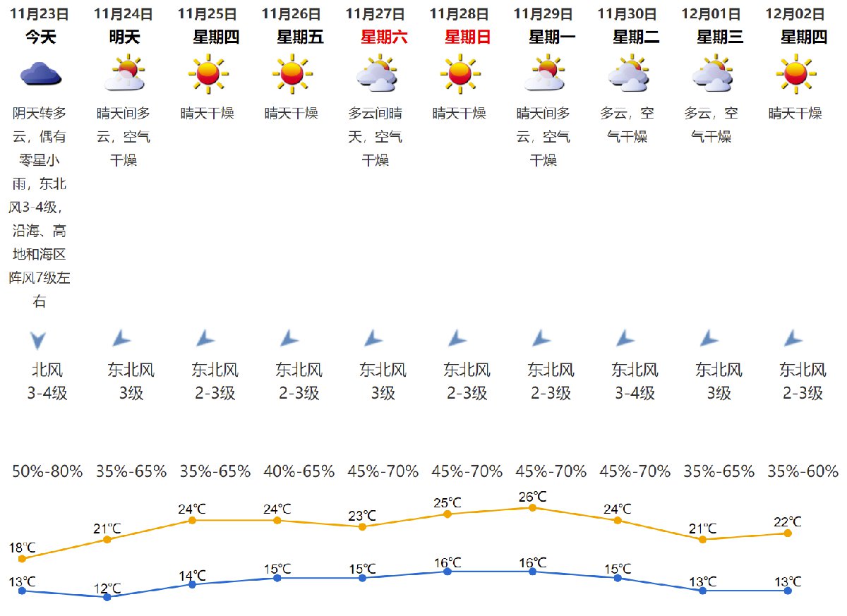 第157页