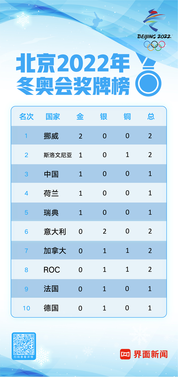 2025年3月 第55页