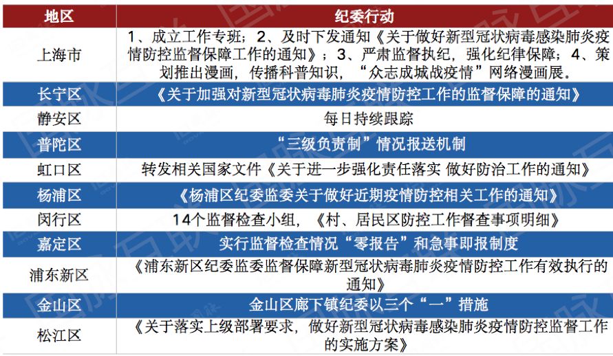 上海疫情最早报告及其影响概述