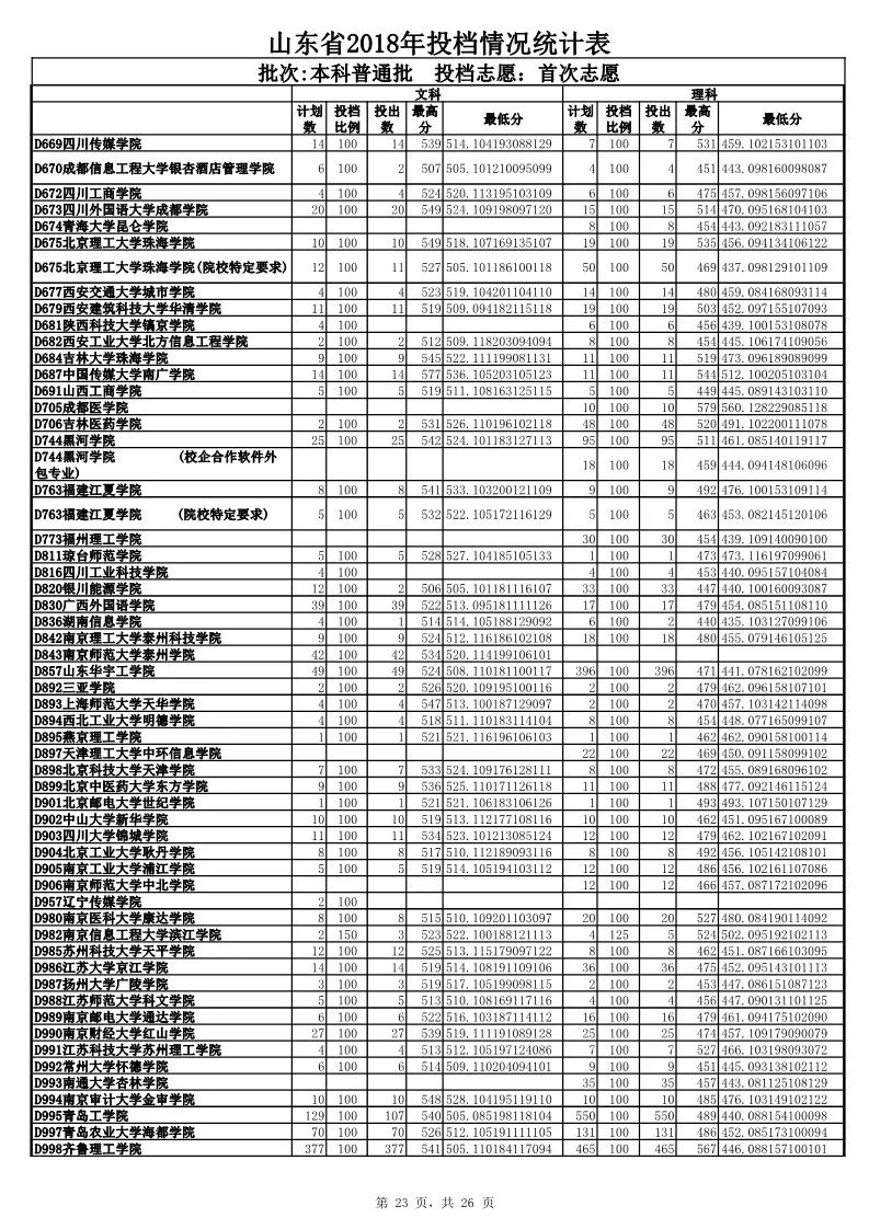 2025年3月 第61页