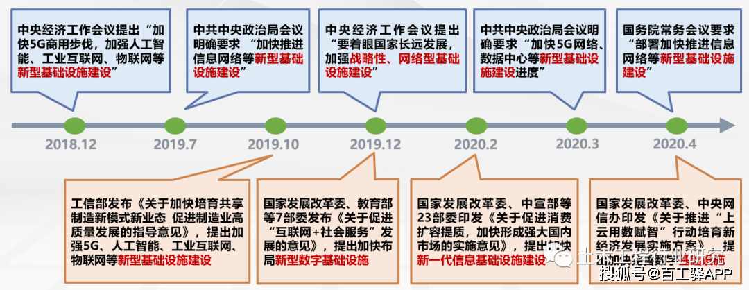 大基建早期政策，引擎推动国家发展的力量