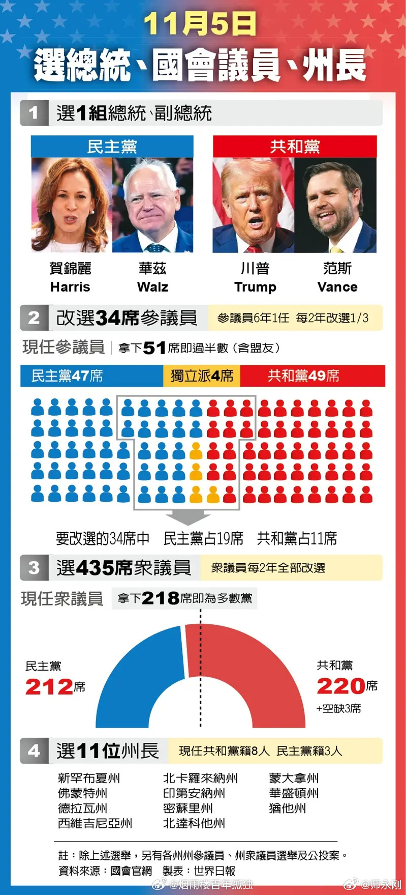 2025年3月15日 第16页