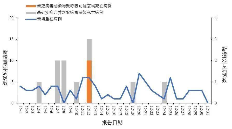 世界新冠疫苗最早数据