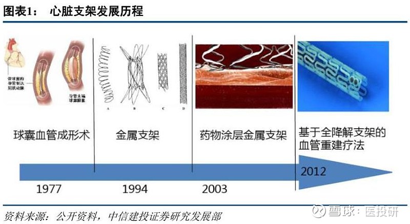 最早心血管支架价格