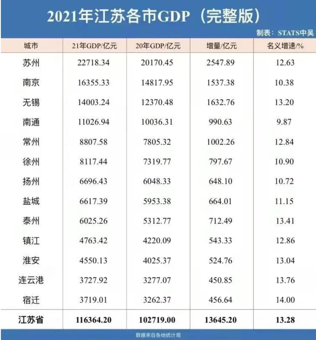 南通大学最早录取信息