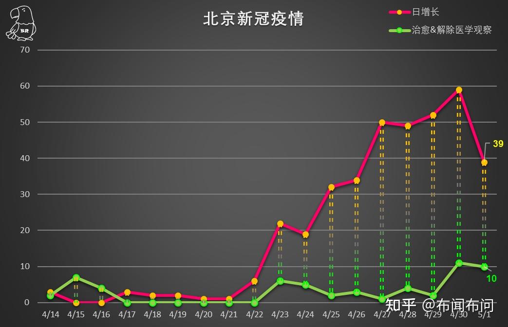 北京疫情最早数据深度解析与反思，疫情数据的启示与反思