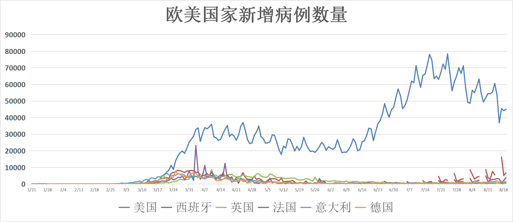 全球疫情最早病例数据及其启示与影响