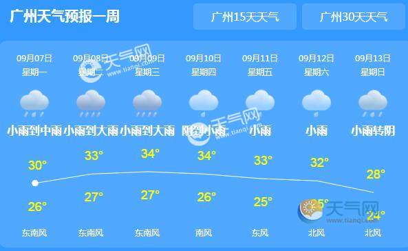 广东气象台预报最早