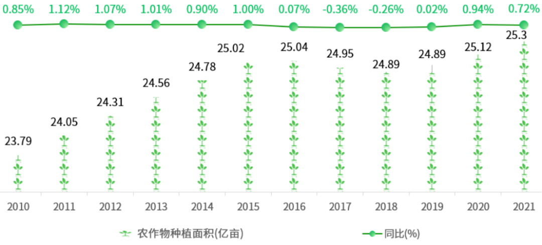 农业粮食最早情况