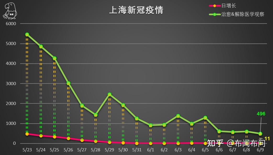 上海疫情最早新增来源的探究与解析