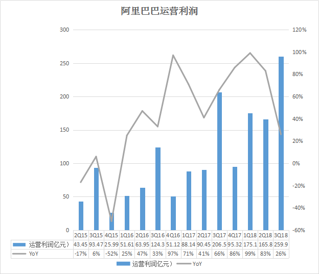 揭秘阿里巴巴财报背后的电商巨头崛起之路