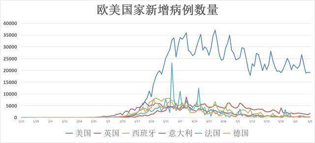 美国6月最早疫情情况